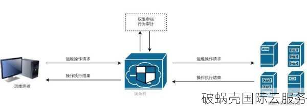 破蜗壳云安全产品促销狂欢，全球防御布局全面展开