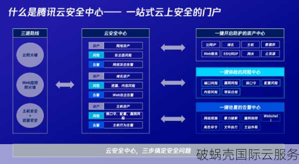 WAF防火墙：解密CC攻击防护与防御机制，市场上有哪些WAF防火墙？