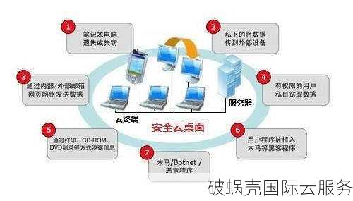 阿里云服务器安全性评估：自带安全防护措施和付费安全产品