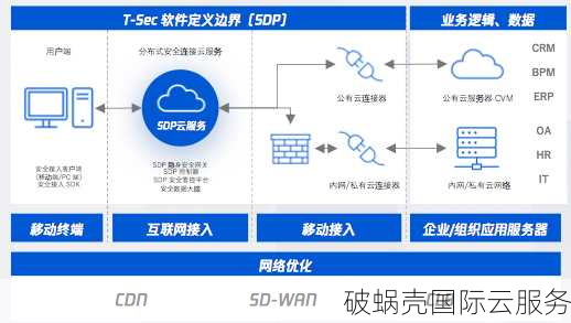 腾讯云Web应用防火墙(WAF) 保障您的网站安全，3折特惠体验活动限时进行中