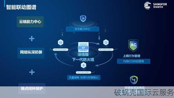 腾讯云Web应用防火墙：全方位保障您的网站安全与业务稳定