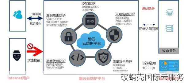 腾讯云WAF：基于AI的Web应用防火墙，保护网站安全与可靠性