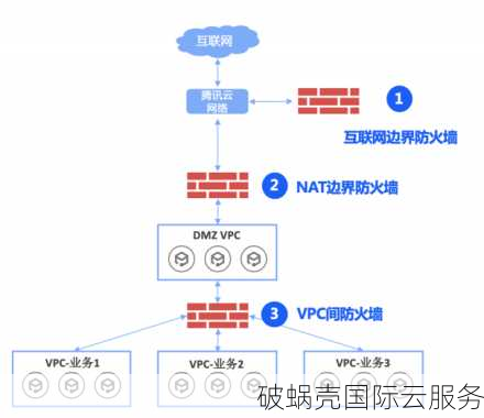 腾讯云安全产品限时优惠：主机安全、安全运营中心、云防火墙，100%抽取限量礼品