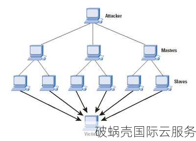 如何有效预防CC攻击？服务器应该怎么做？