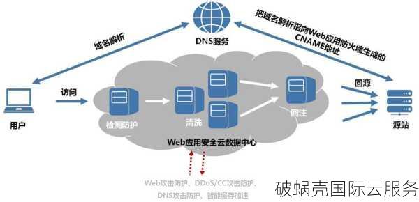 如何高效进行DDoS防御？使用高防服务器是关键