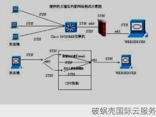 了解服务器防护：硬防与软防，如何有效应对DDoS攻击？