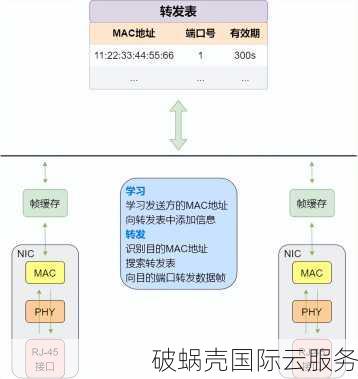 了解Microsoft SQL Server: 1433端口的作用及其服务范围