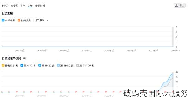 手工发布超级SEO外链：博客、BBS、新闻站外链发布服务，助您网站排名轻松上升