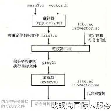 如何解决nginx迁移插件中的connection_upgrade错误？详细解决方法